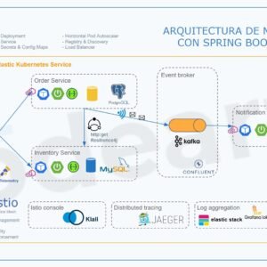 Arquitectura de Microservicios con Spring Boot y Kubernetes - En vivo